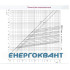 Запобіжник ETI 004322002 DIIUQ4A / 500V gR (50 kA)