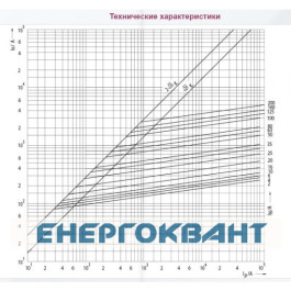 Запобіжник ETI 004323001 DIIIUQ35A / 500V gR (50 kA)