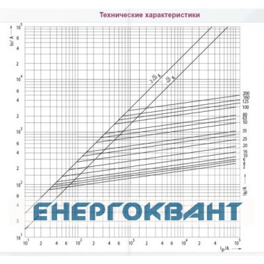 Запобіжник ETI 004323002 DIIIUQ50A / 500V gR (50 kA)