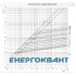 Запобіжник ETI 004323002 DIIIUQ50A / 500V gR (50 kA)