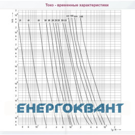 Запобіжник ETI 004323002 DIIIUQ50A / 500V gR (50 kA)