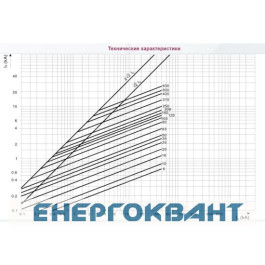 Запобіжник ETI 004331028 M000UQU-N / 100A / 690V gR (200 kA)