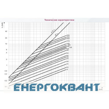 Запобіжник ETI 004331028 M000UQU-N / 100A / 690V gR (200 kA)