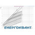 Запобіжник ETI 004331028 M000UQU-N / 100A / 690V gR (200 kA)