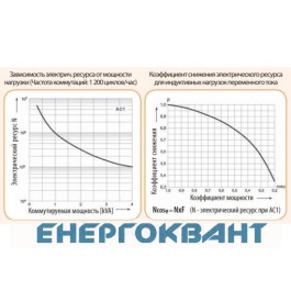 Електромеханічне реле ETI 002473060 RERM3-230AC 3p (16A AC1 250V AC)