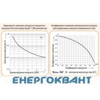 Електромеханічне реле ETI 002473061 RERM3-230ACL 3p (16A AC1 250V AC) Електромеханічне реле ETI 002473061 RERM3-230ACL 3p (16A AC1 250V AC)