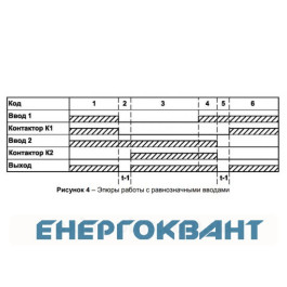 Трифазний блок АВР Новатек-Електро ПЕФ-321АВР