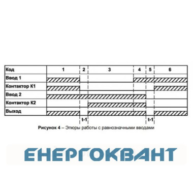 Трифазний блок АВР Новатек-Електро ПЕФ-321АВР