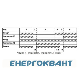 Трифазний блок АВР Новатек-Електро ПЕФ-321АВР