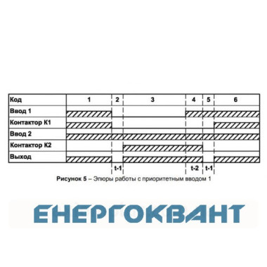 Трифазний блок АВР Новатек-Електро ПЕФ-321АВР