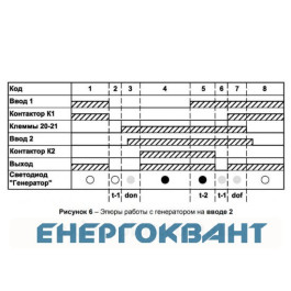 Трифазний блок АВР Новатек-Електро ПЕФ-321АВР