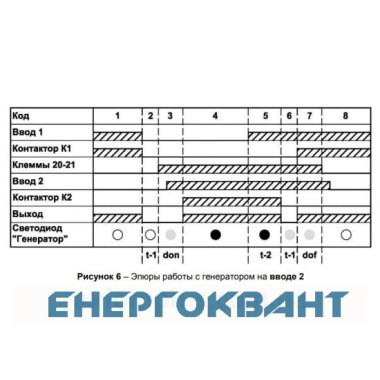 Трифазний блок АВР Новатек-Електро ПЕФ-321АВР