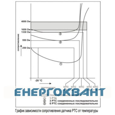 Щитове температурне реле Новатек-Електро ТР-100М (блок захисту сухих трансформаторів 4 канали) Щитове температурне реле Новатек-Електро ТР-100М (блок захисту сухих трансформаторів 4 канали)