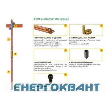 Комплект заземлення Nik 1,5м 3шт