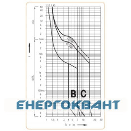 Автоматичний вимикач ETI 500В DC 25А 6кА C