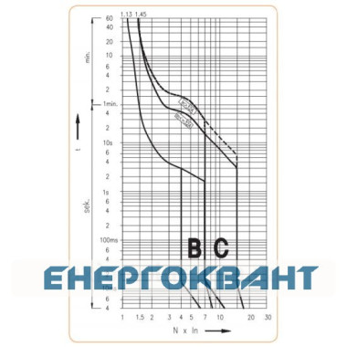 Автоматичний вимикач ETI 500В DC 25А 6кА C Автоматичний вимикач ETI 500В DC 25А 6кА C