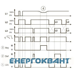 Реле контролю фаз Hager EU300
