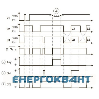 Реле контролю фаз Hager EU300