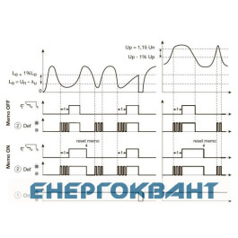 Реле контролю фаз Hager EU302