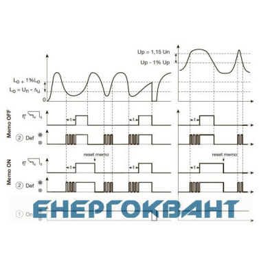 Реле контролю фаз Hager EU302