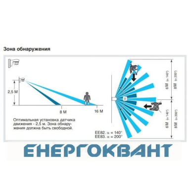 Датчик руху Hager EE830