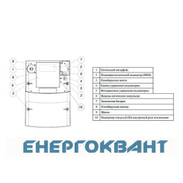 Електричний лічильник GAMA 300 G3B 141.330.F17.B2.P4.C311.A3.L1