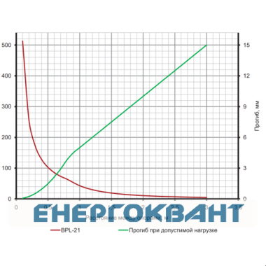 С-подібний профіль DKC BPL2130 41х21 DBL, L 3000, 1,5мм