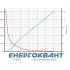 С-подібний профіль DKC BPL2130 41х21 DBL, L 3000, 1,5мм