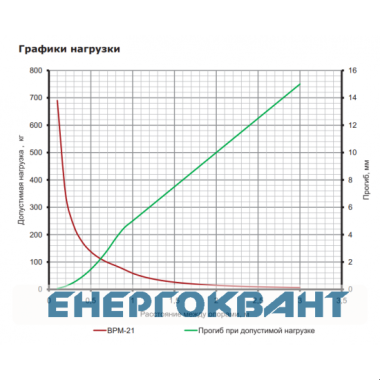 С-подібний профіль DKC BPM2130 41х21 DBM, L 3000, 2,5мм