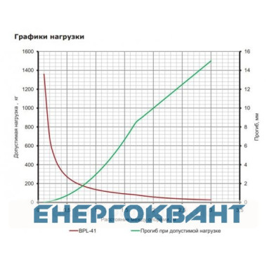 С-подібний профіль DKC BPL4130 41х41 LAS, L 3000, 1,5мм