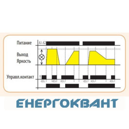 Діммер ETI 002470033 DIM-5 (до 500W AC5b)