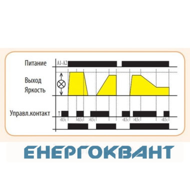 Діммер ETI 002470033 DIM-5 (до 500W AC5b)