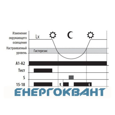Сутінковий реле ETI 002470011 SOU -1 230V AC (1x16A AC1) Сутінковий реле ETI 002470011 SOU -1 230V AC (1x16A AC1)