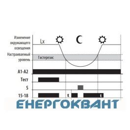 Сутінковий реле ETI 002470018 SOU -1 UNI 12-240 AC / DC (1x16A AC1)