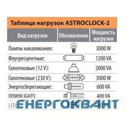 Астрономічний годинник ETI 002472051 ASTROCLOCK-2