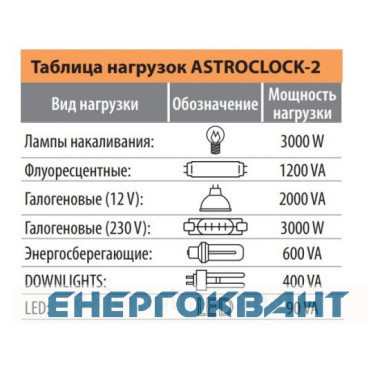 Астрономічний годинник ETI 002472051 ASTROCLOCK-2