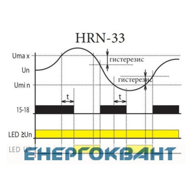 Реле контролю напруги ETI 002470015 HRN-33 48-276V AC (1F 1x16A AC1)