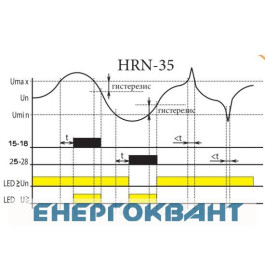 Реле контролю напруги ETI 002471401 HRN-35 48-276V AC (1F 2x16A AC1)