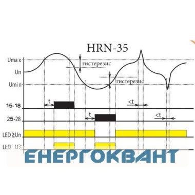 Реле контролю напруги ETI 002471401 HRN-35 48-276V AC (1F 2x16A AC1)