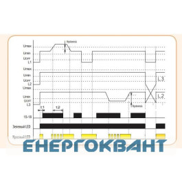 Реле контролю послідовності фаз і напруги ETI 002471416 HRN-54 3x400AC (3F 1x8A AC1) без нейтралі
