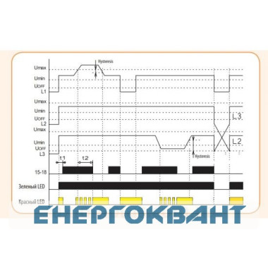 Реле контролю послідовності фаз і напруги ETI 002471416 HRN-54 3x400AC (3F 1x8A AC1) без нейтралі Реле контролю послідовності фаз і напруги ETI 002471416 HRN-54 3x400AC (3F 1x8A AC1) без нейтралі