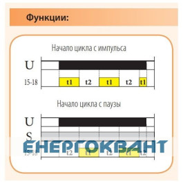 Реле часу ETI 002470003 CRM-2H UNI 12-240V AC / DC