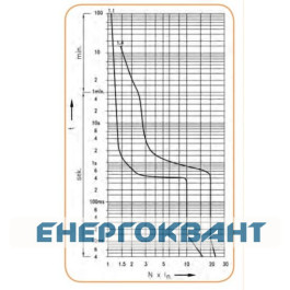 Обмежувач струму ETI 002181030 OSP-6 6A 1p (6kA)