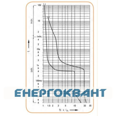 Обмежувач струму ETI OSP-6 1P 25A
