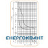 Обмежувач струму ETI OSP-6 1P 63A