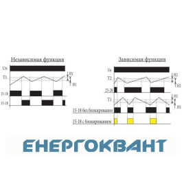 Термореле ETI 002471814 TER-4 230V (2x16A AC1)