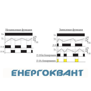Термореле ETI 002471814 TER-4 230V (2x16A AC1)