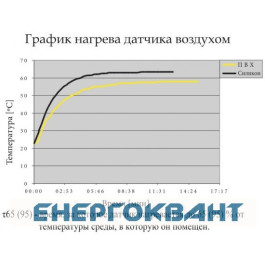 Термодатчик ETI 002471805 TC-0 (0 ... + 70)