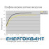 Термодатчик ETI 002471805 TC-0 (0 ... + 70)