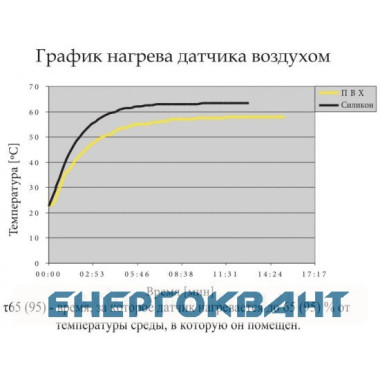 Термодатчик ETI 002471809 TZ-0 (-40 ... + 125)